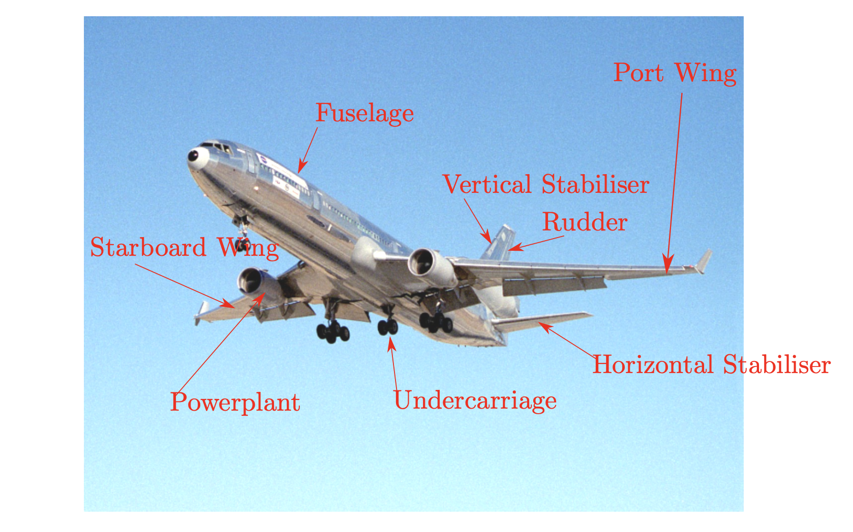 ../_images/AircraftComponents.png