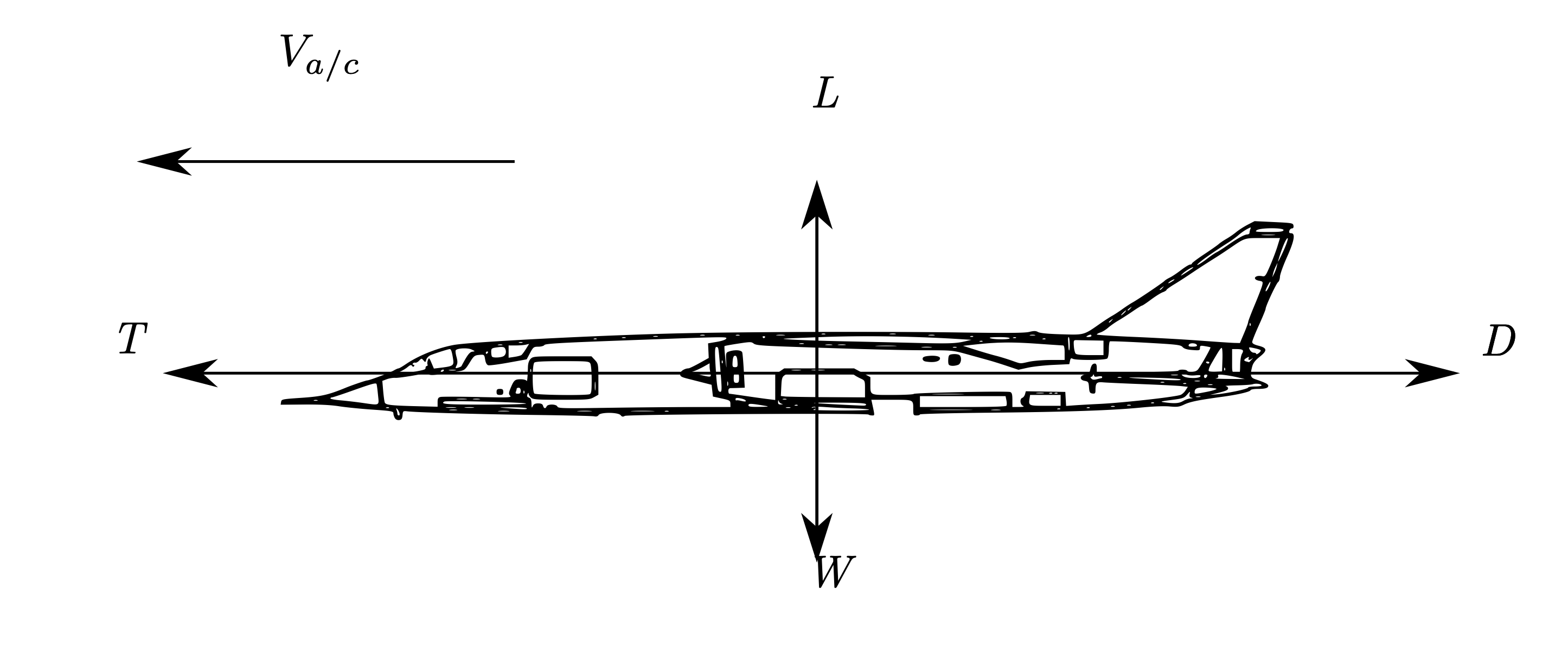 ../_images/CruiseForces.png