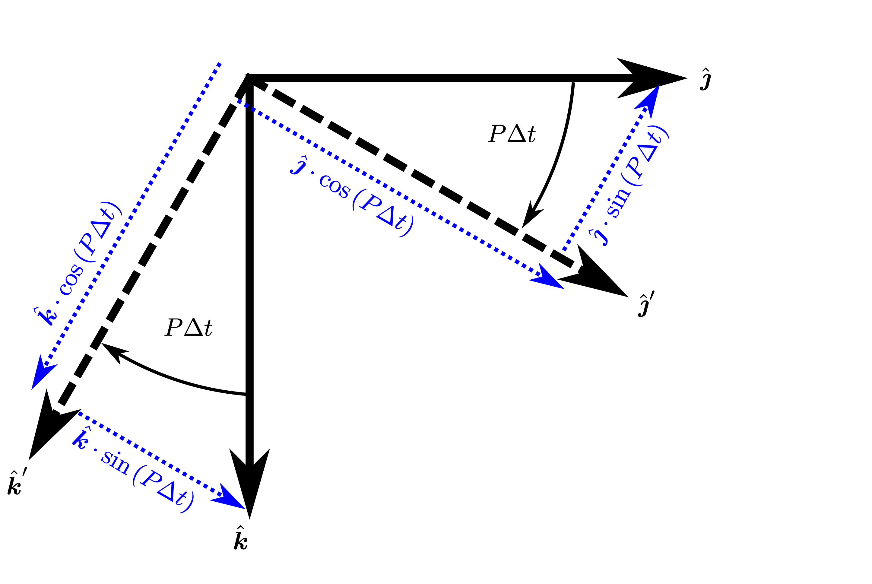 ../_images/EulerdRoll.png