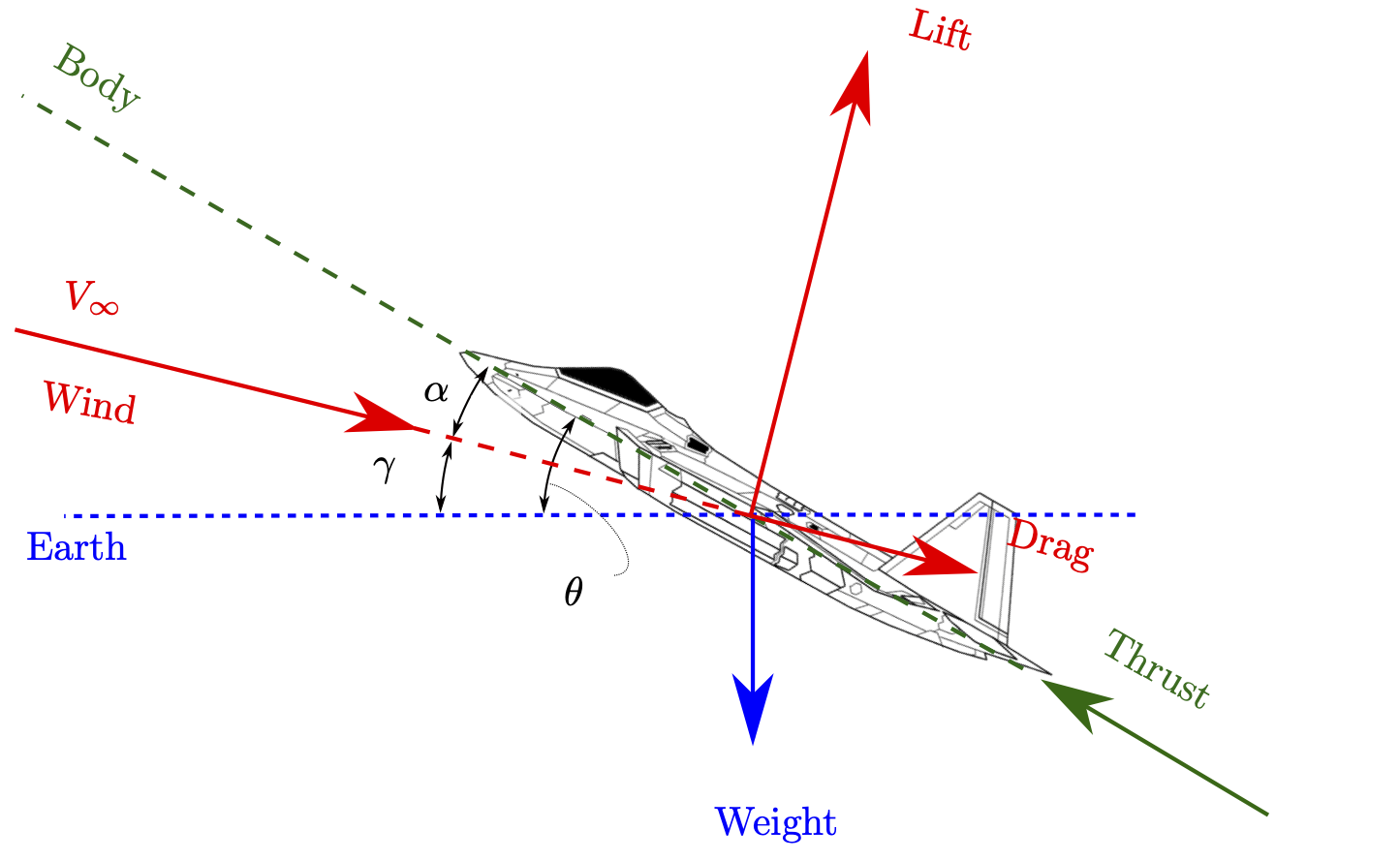 ../_images/FlightPath_Alpha_Theta.png
