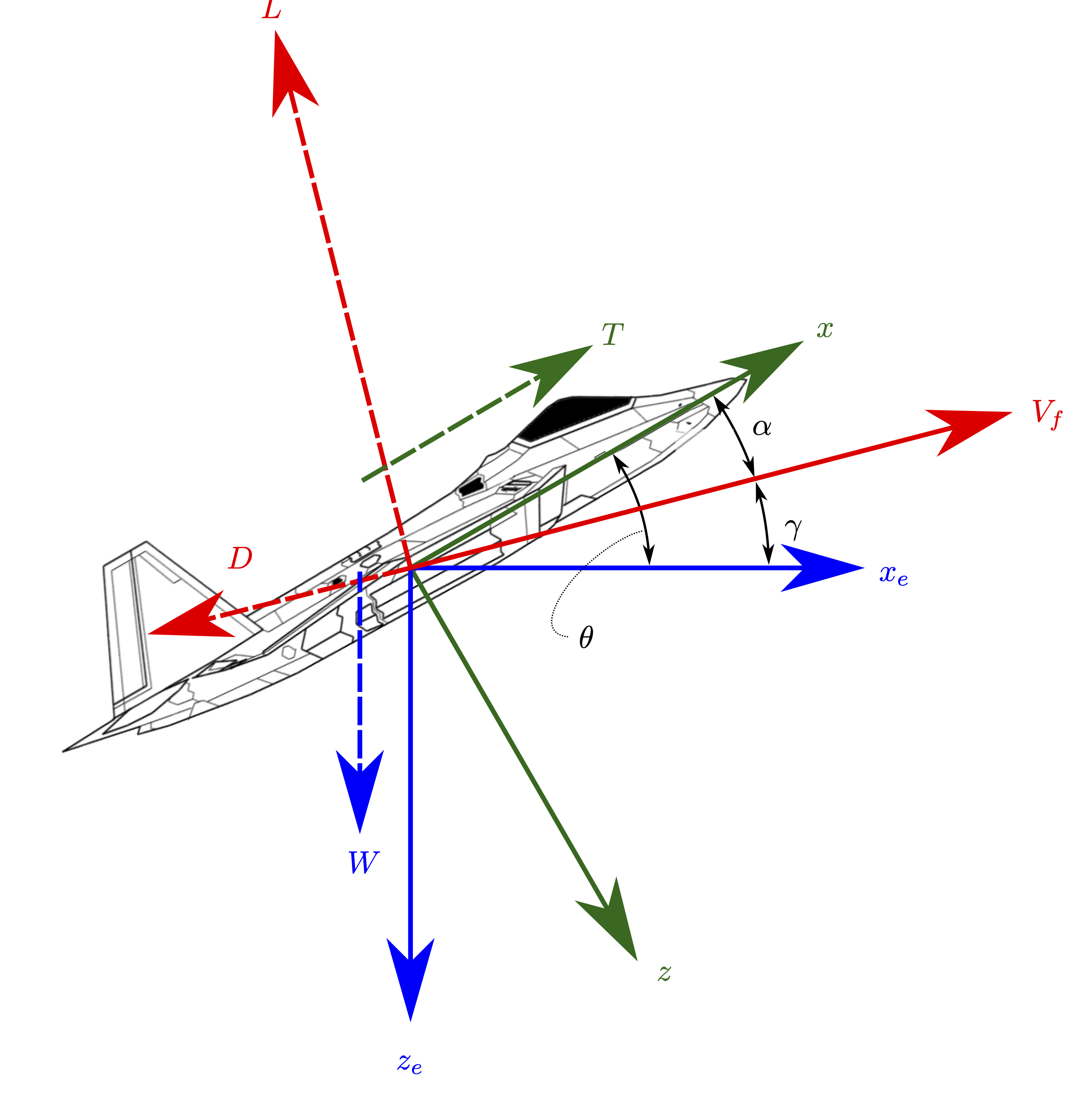 Real World Examples of Fluid Mechanics