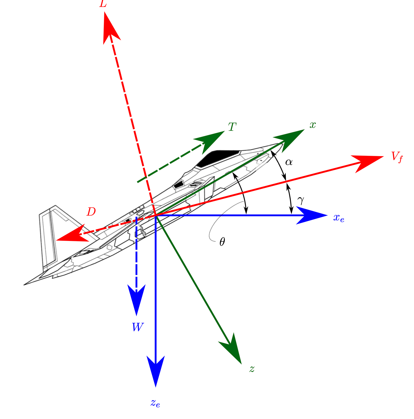Axes Transformations Aircraft Flight Mechanics By Harry Smith PhD Axes Transformations Aircraft Flight Mechanics By Harry Smith PhD